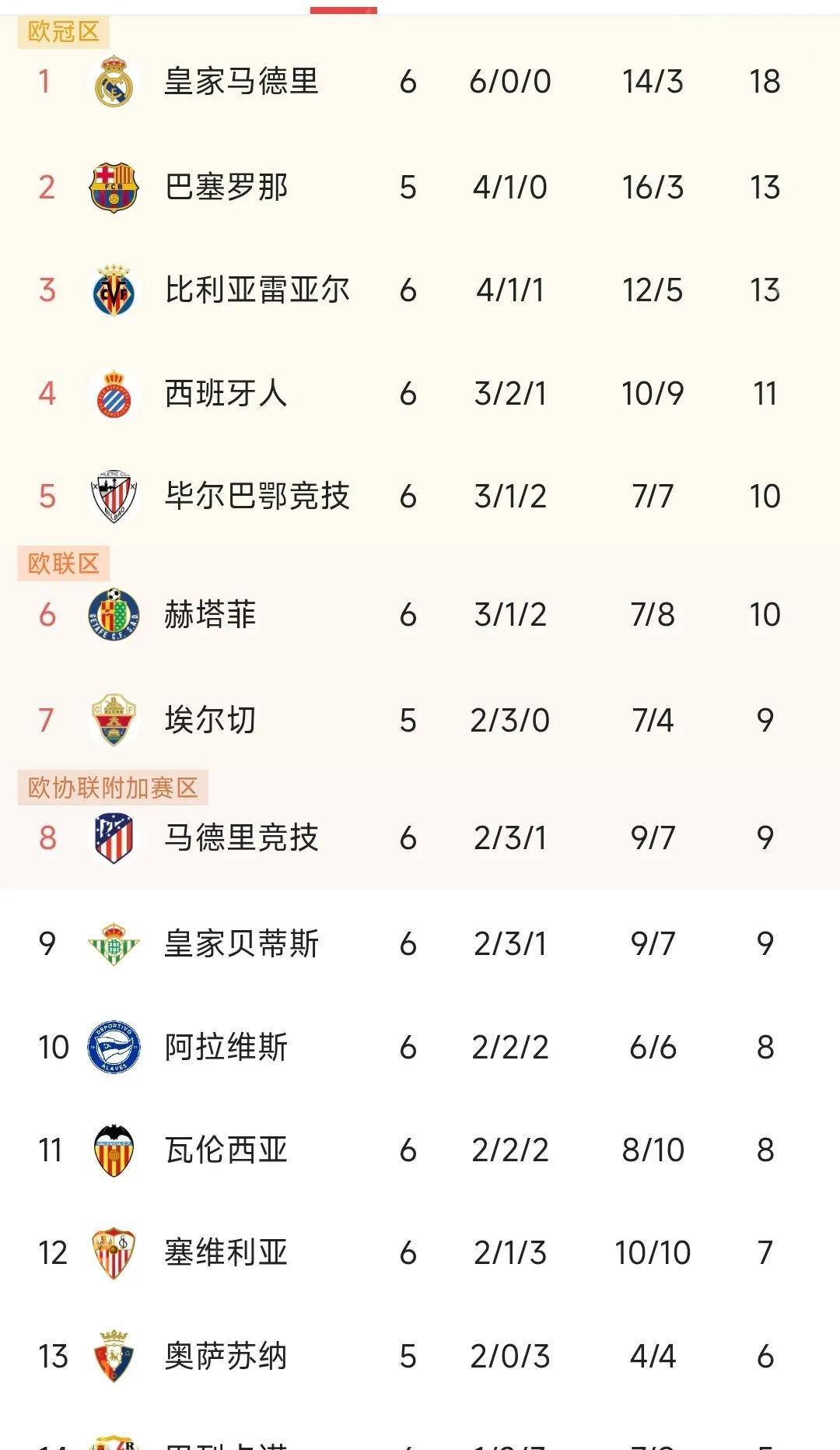 玩加竞技-包含今夜西班牙国家队调整名单以备CBA季后赛，篮板制胜环节打磨，震撼外界，赛季目标并未改变的词条