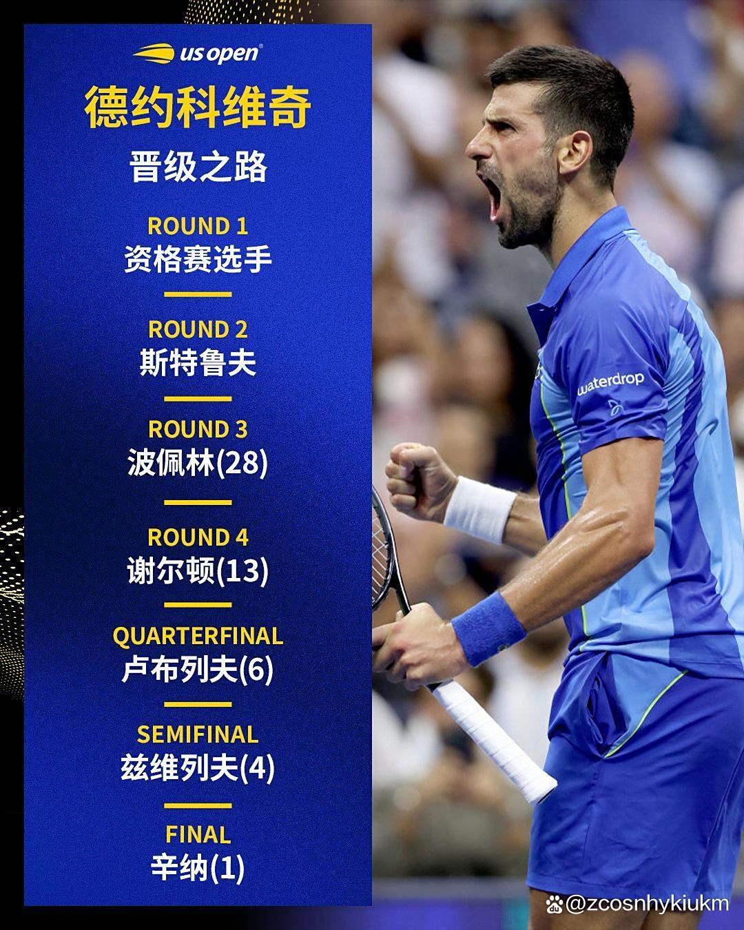 玩加电竞- 德约科维奇最新消息 